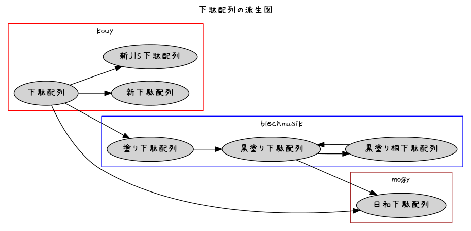 出力処理例